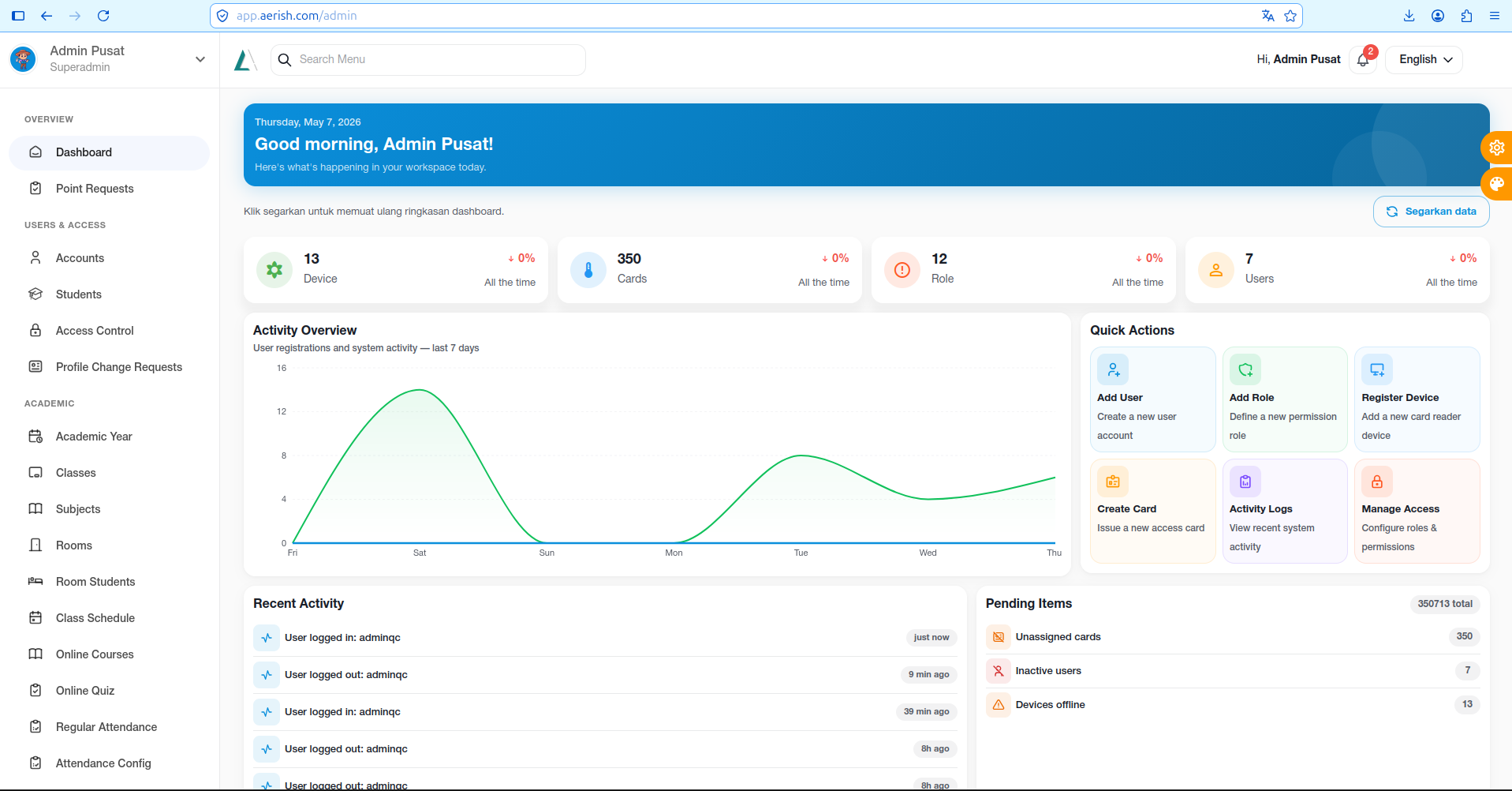 Dashboard admin Aerish
